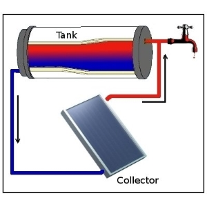 DIY Thermosyphon Solar Water Heater - Passive Thermosiphon Heating